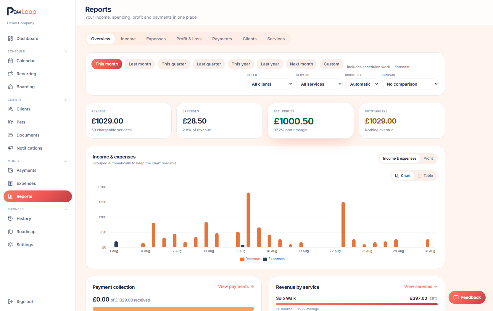 Reporting in PawLoop dog walking software showing revenue and walks